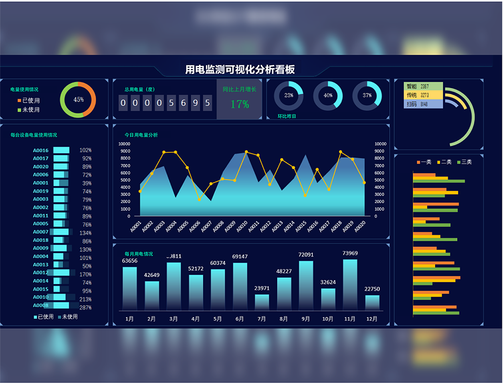 监测功能广泛，减少企业各方面能耗1