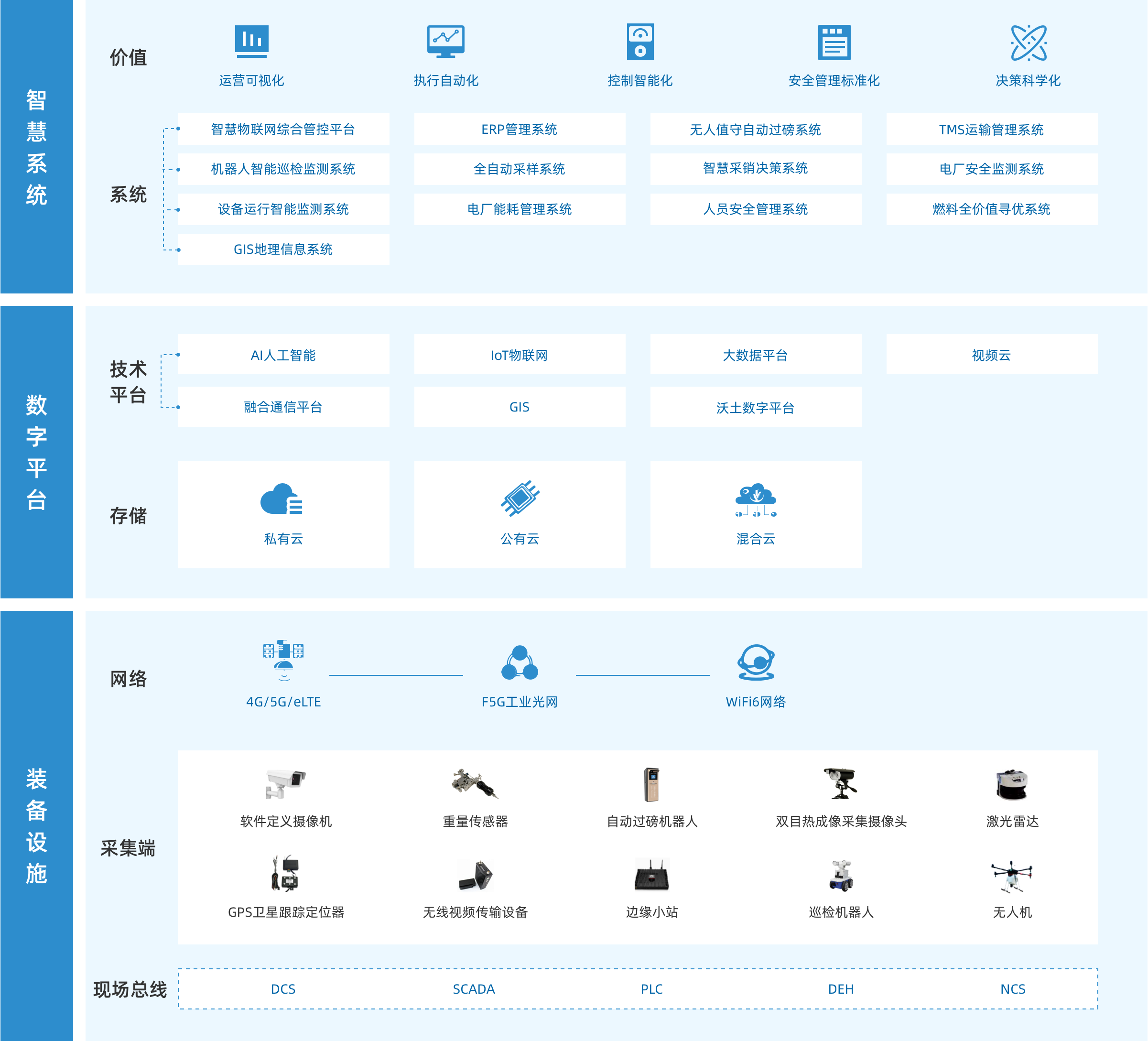 智慧电厂解决方案方案架构