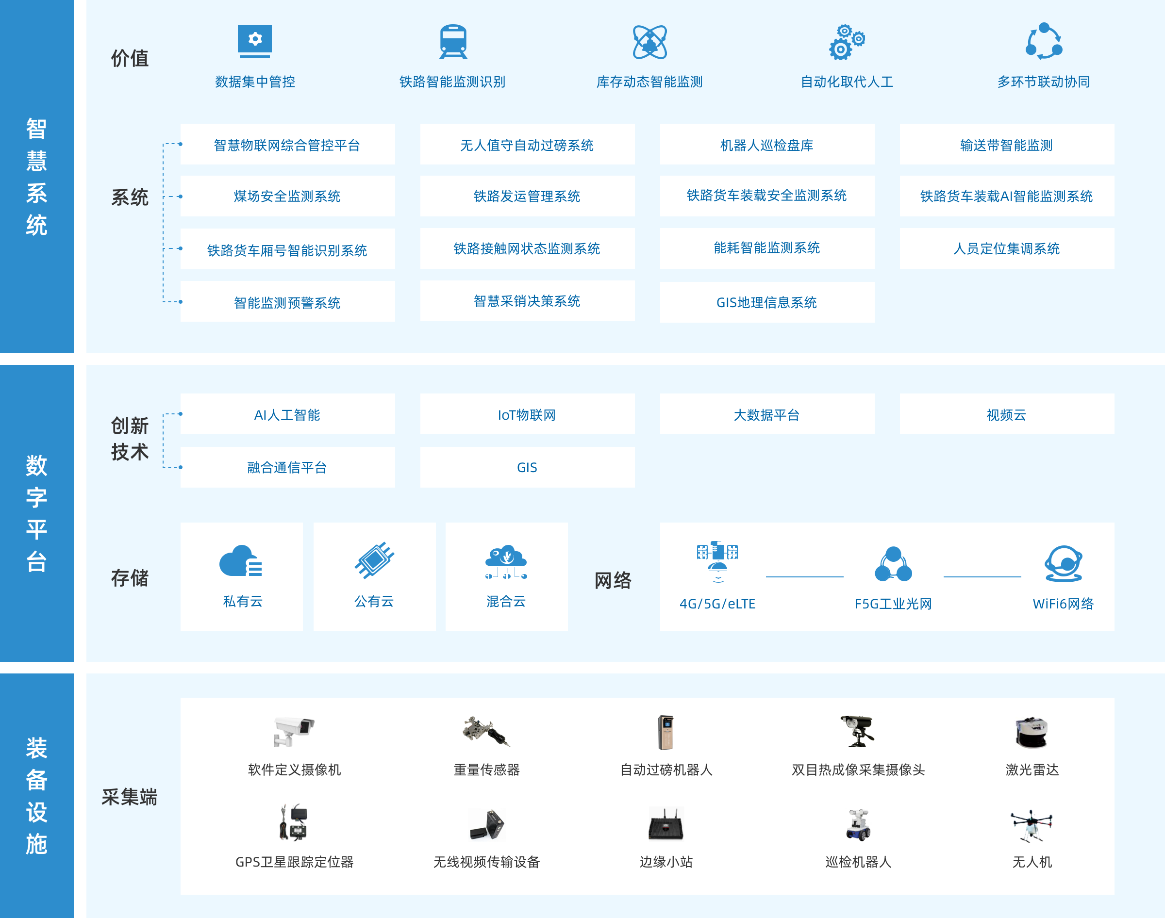 智慧站台解决方案方案架构